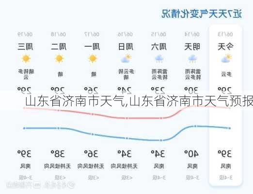 山东省济南市天气,山东省济南市天气预报