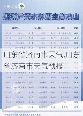 山东省济南市天气,山东省济南市天气预报