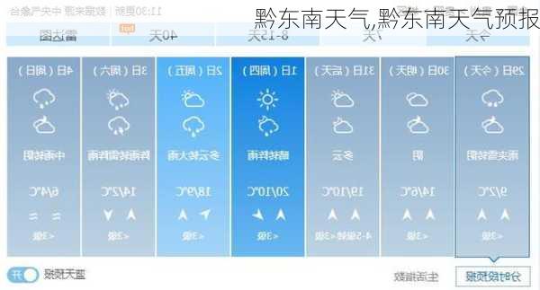 黔东南天气,黔东南天气预报