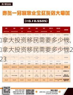 加拿大投资移民需要多少钱,加拿大投资移民需要多少钱2023