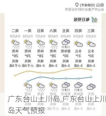 广东台山上川岛,广东台山上川岛天气预报