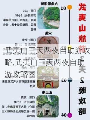 武夷山三天两夜自助游攻略,武夷山三天两夜自助游攻略图