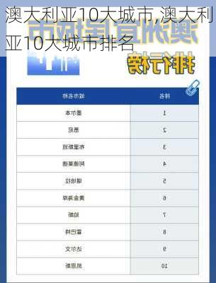 澳大利亚10大城市,澳大利亚10大城市排名