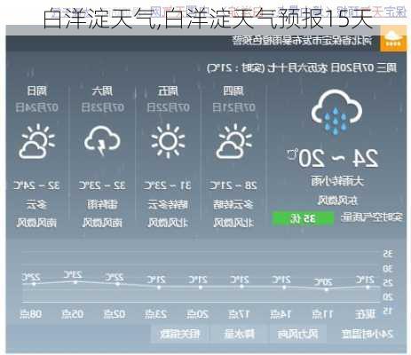 白洋淀天气,白洋淀天气预报15天