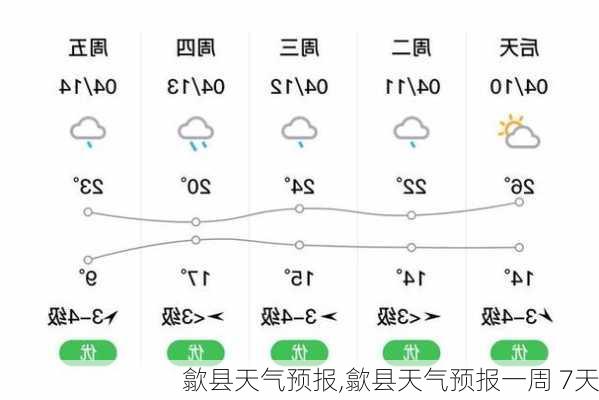 歙县天气预报,歙县天气预报一周 7天