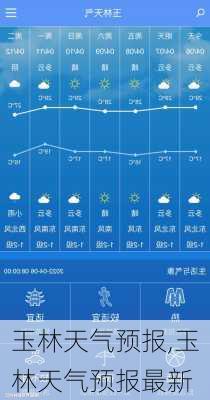 玉林天气预报,玉林天气预报最新