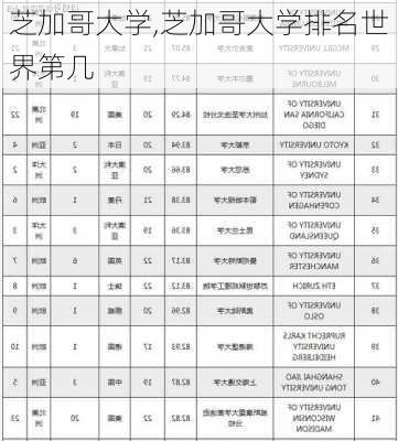 芝加哥大学,芝加哥大学排名世界第几