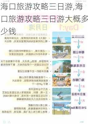 海口旅游攻略三日游,海口旅游攻略三日游大概多少钱