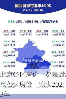 北京各区房价一览表,北京各区房价一览表2023年