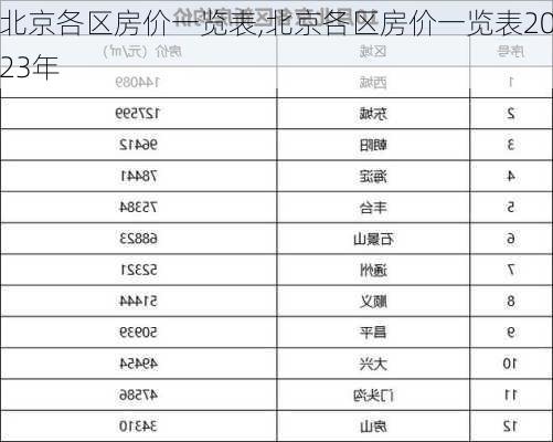 北京各区房价一览表,北京各区房价一览表2023年