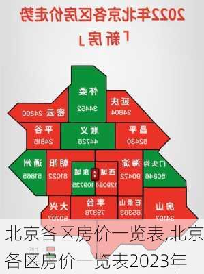 北京各区房价一览表,北京各区房价一览表2023年