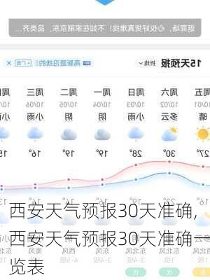 西安天气预报30天准确,西安天气预报30天准确一览表