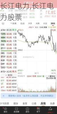 长江电力,长江电力股票
