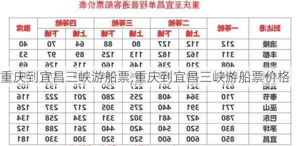 重庆到宜昌三峡游船票,重庆到宜昌三峡游船票价格