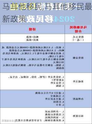 马耳他移民,马耳他移民最新政策