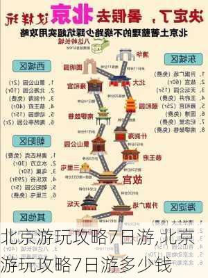 北京游玩攻略7日游,北京游玩攻略7日游多少钱