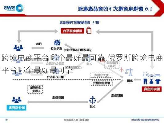 跨境电商平台哪个最好最可靠,俄罗斯跨境电商平台哪个最好最可靠