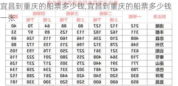 宜昌到重庆的船票多少钱,宜昌到重庆的船票多少钱一张