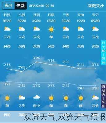 双流天气,双流天气预报