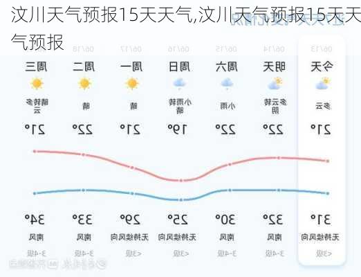 汶川天气预报15天天气,汶川天气预报15天天气预报