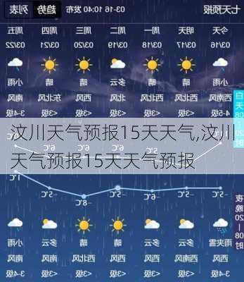 汶川天气预报15天天气,汶川天气预报15天天气预报