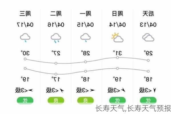 长寿天气,长寿天气预报