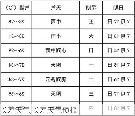 长寿天气,长寿天气预报