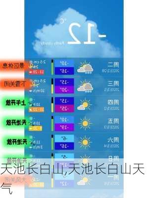 天池长白山,天池长白山天气