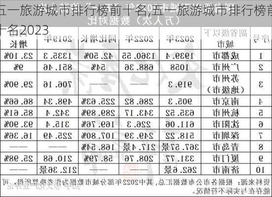 五一旅游城市排行榜前十名,五一旅游城市排行榜前十名2023