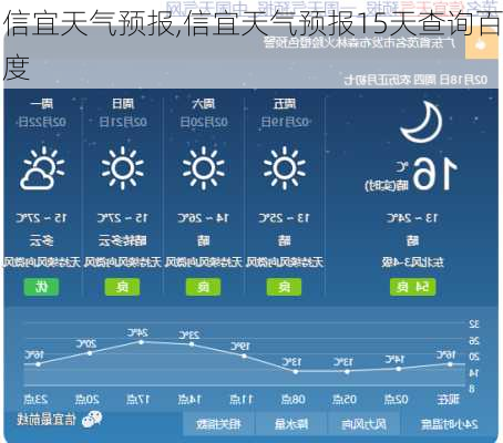 信宜天气预报,信宜天气预报15天查询百度