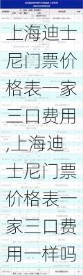 上海迪士尼门票价格表一家三口费用,上海迪士尼门票价格表一家三口费用一样吗