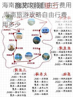 海南旅游攻略自由行费用,海南旅游攻略自由行费用多少