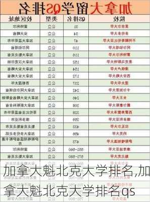 加拿大魁北克大学排名,加拿大魁北克大学排名qs