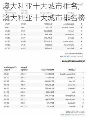 澳大利亚十大城市排名,澳大利亚十大城市排名榜