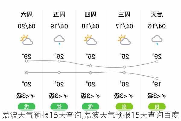 荔波天气预报15天查询,荔波天气预报15天查询百度