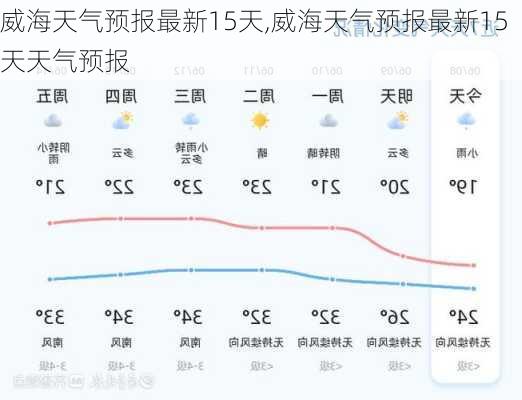 威海天气预报最新15天,威海天气预报最新15天天气预报