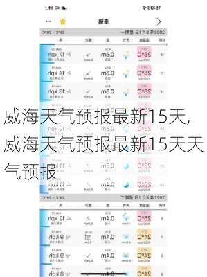 威海天气预报最新15天,威海天气预报最新15天天气预报