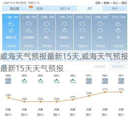 威海天气预报最新15天,威海天气预报最新15天天气预报