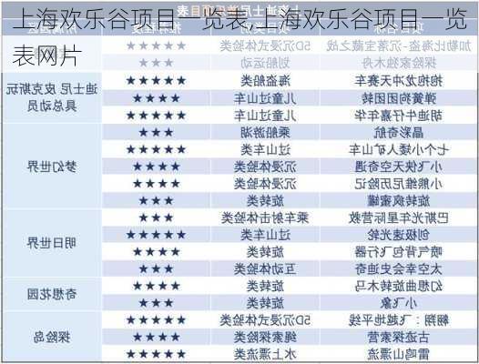 上海欢乐谷项目一览表,上海欢乐谷项目一览表网片