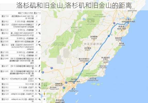 洛杉矶和旧金山,洛杉矶和旧金山的距离