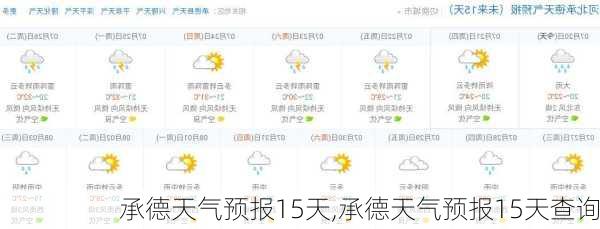 承德天气预报15天,承德天气预报15天查询