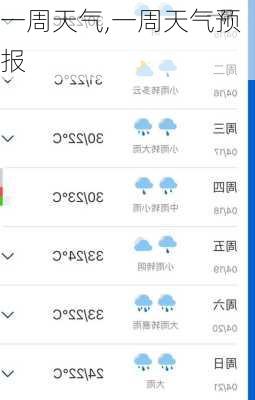 一周天气,一周天气预报