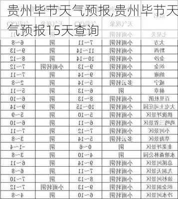 贵州毕节天气预报,贵州毕节天气预报15天查询