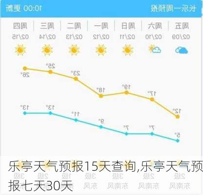 乐亭天气预报15天查询,乐亭天气预报七天30天