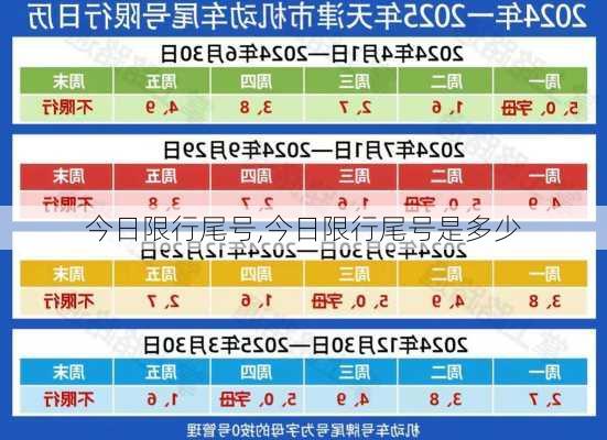 今日限行尾号,今日限行尾号是多少