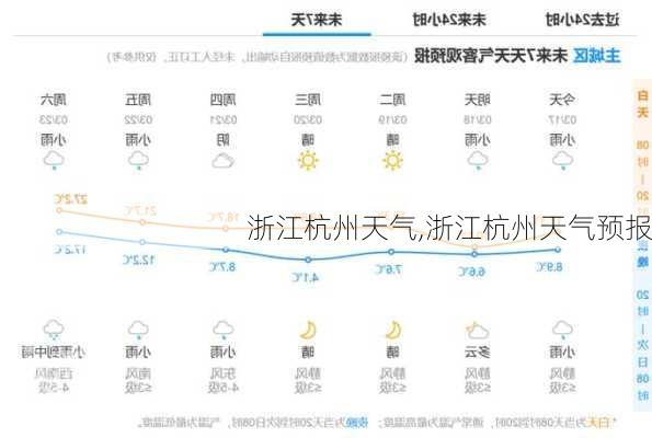 浙江杭州天气,浙江杭州天气预报