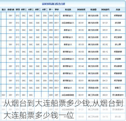 从烟台到大连船票多少钱,从烟台到大连船票多少钱一位