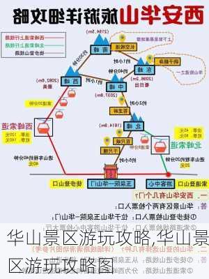 华山景区游玩攻略,华山景区游玩攻略图