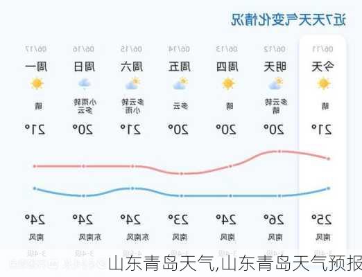 山东青岛天气,山东青岛天气预报