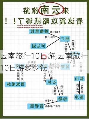 云南旅行10日游,云南旅行10日游多少钱